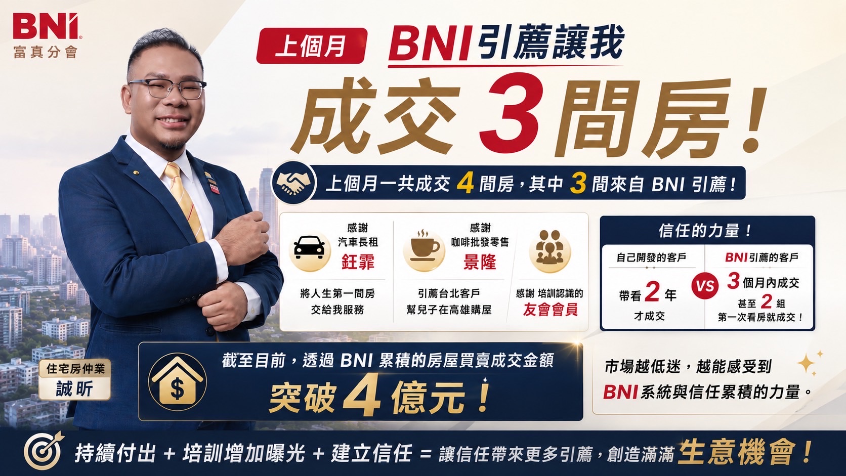 誫昕BNI引薦成交3間房累積4億