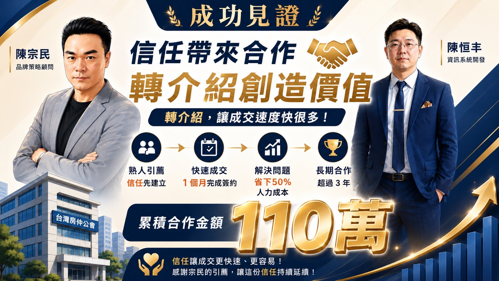 宗民引薦恆丰成交 110 萬