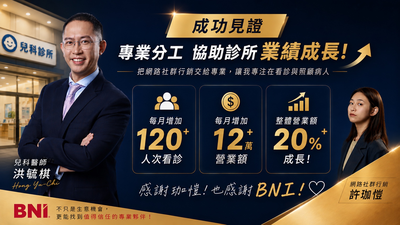 珈愷協助洪毓棋每月增加120人次看診